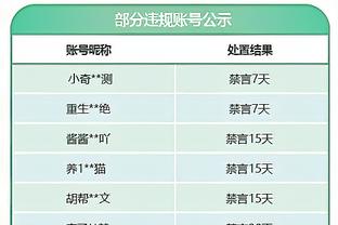 世体：西甲本赛季已有8人十字韧带撕裂，其中4人是近一个月内受伤